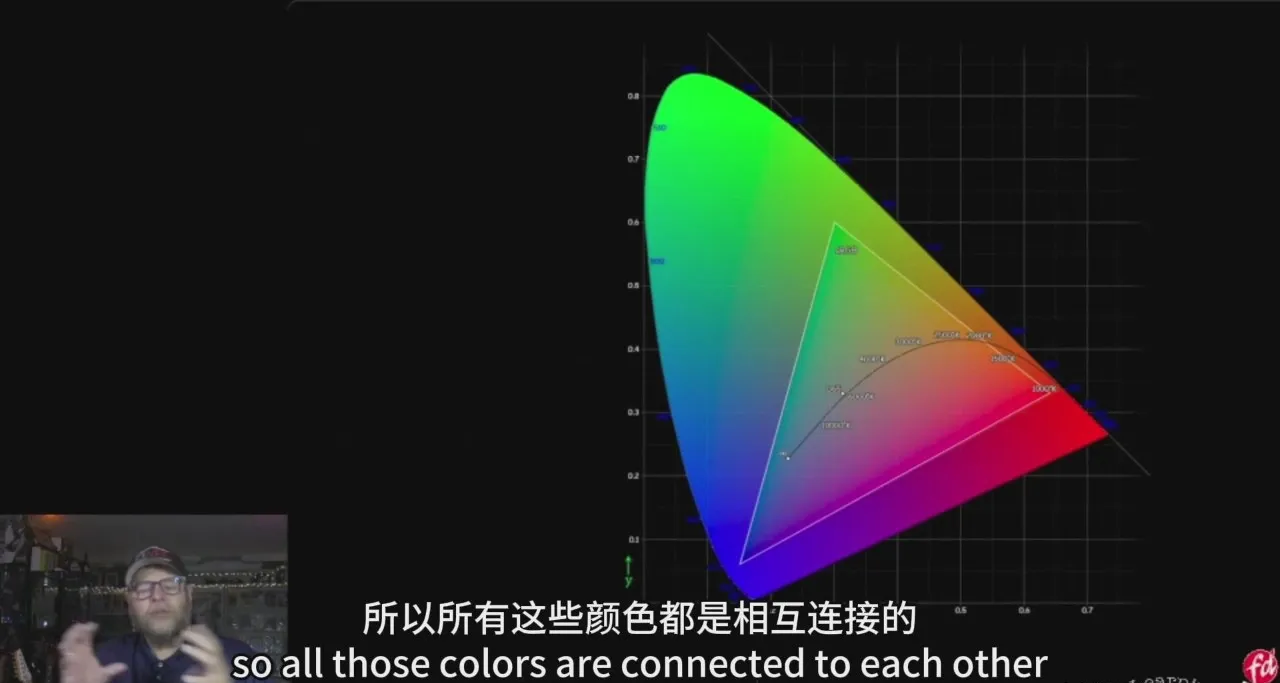 图片[6]-Photowhoa-Frank Doorhof摄影中的色彩理论完整指南教程-中英字幕