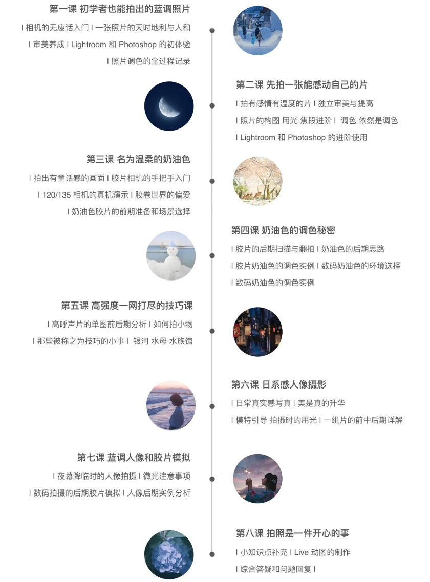 图片[2]-Overwater的摄影课第一期日系胶片唯美人像摄影及后期教程-美夕摄影