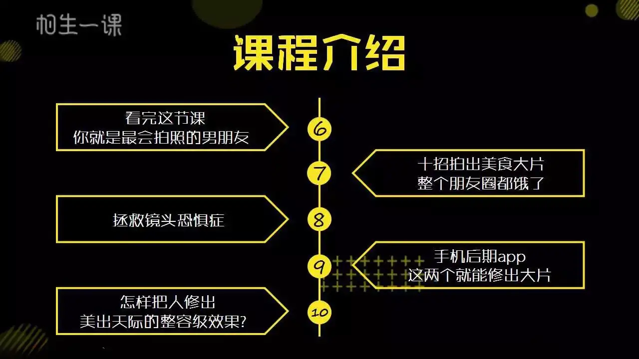 图片[5]-丢掉单反.用手机拍大片：10堂专业手机摄影课