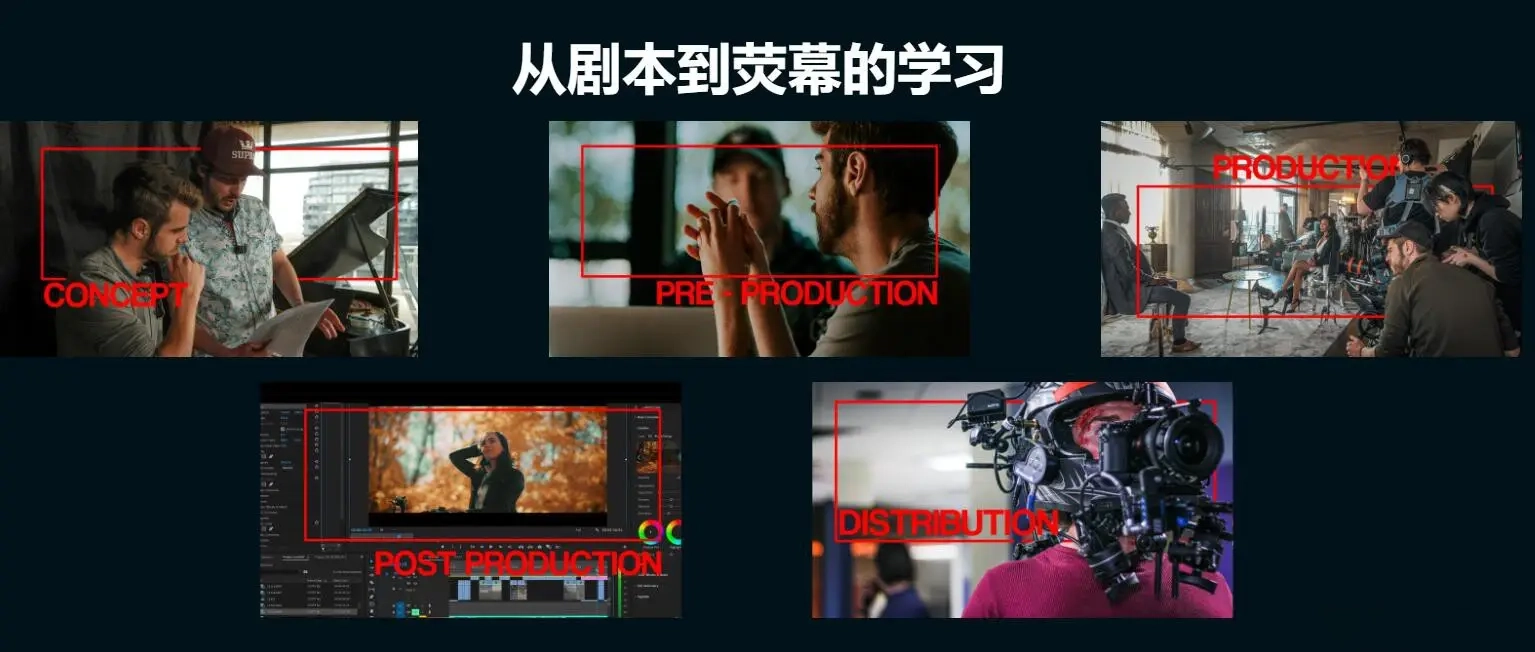 图片[3]-Zach Ramelan –从剧本到银幕4周电影制作人教程-中英字幕-美夕摄影