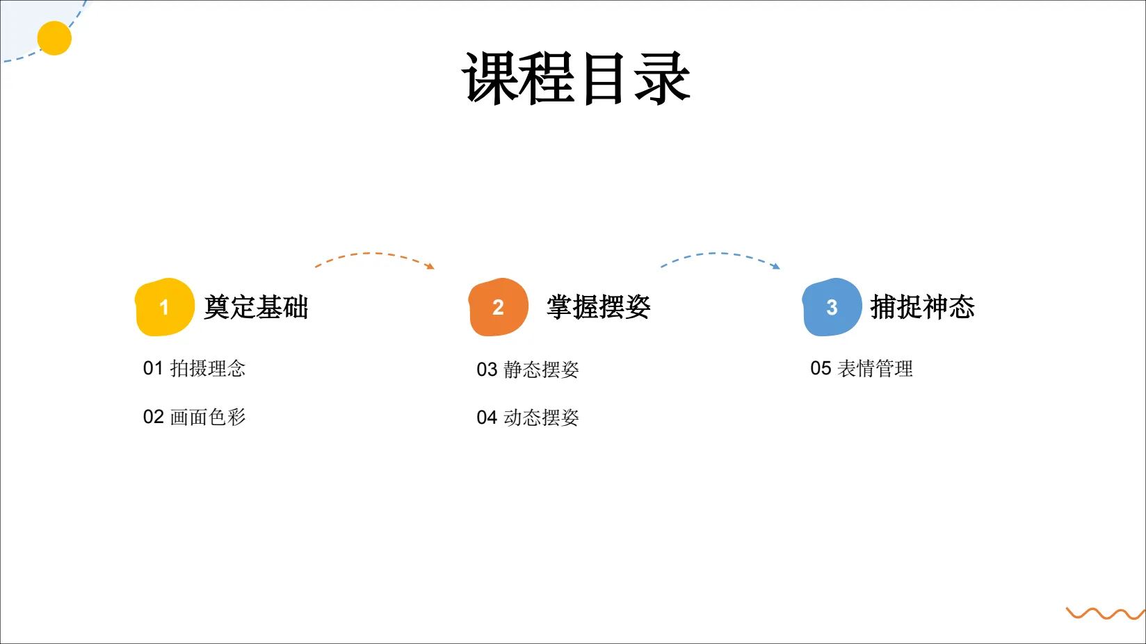图片[8]-李肥星X实用人像摄影课件-美夕摄影