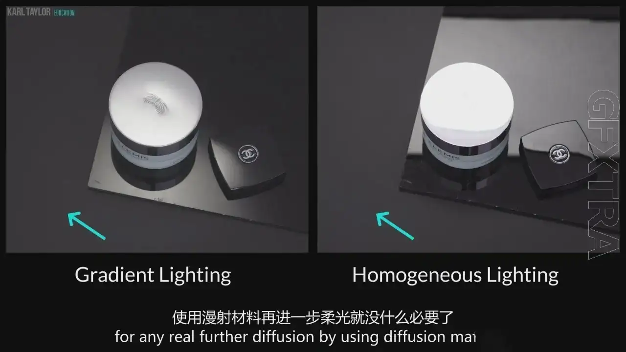 图片[4]-Karl Taylor产品摄影的豪华渐变布光教程-独家精翻中英字幕-美夕摄影